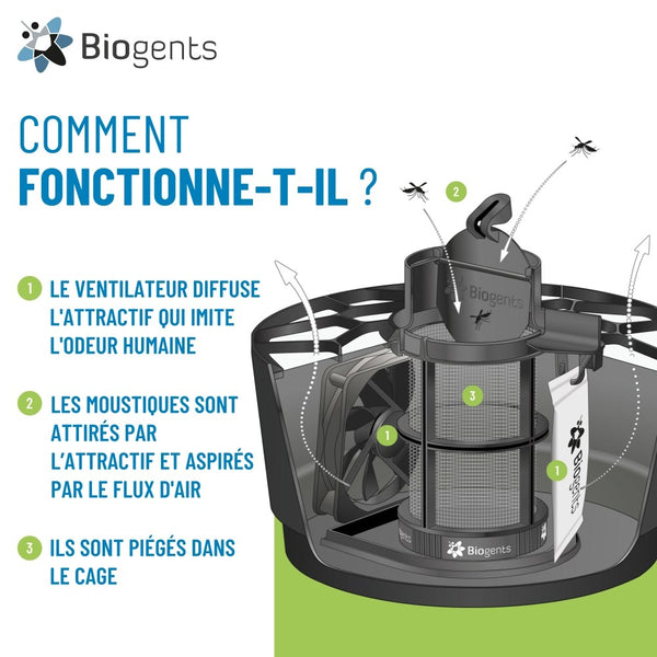 PIEGE A MOUSTIQUES ANTI PIQURES (3)