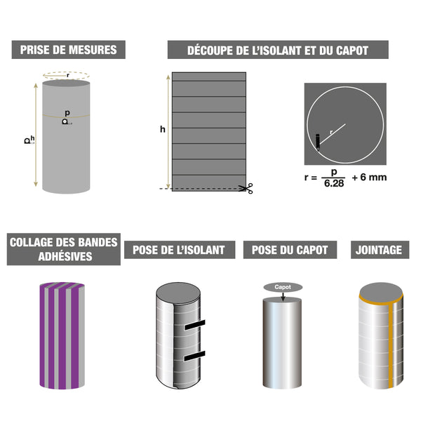 KIT ISOLATION CHAUFFE-EAU (2)